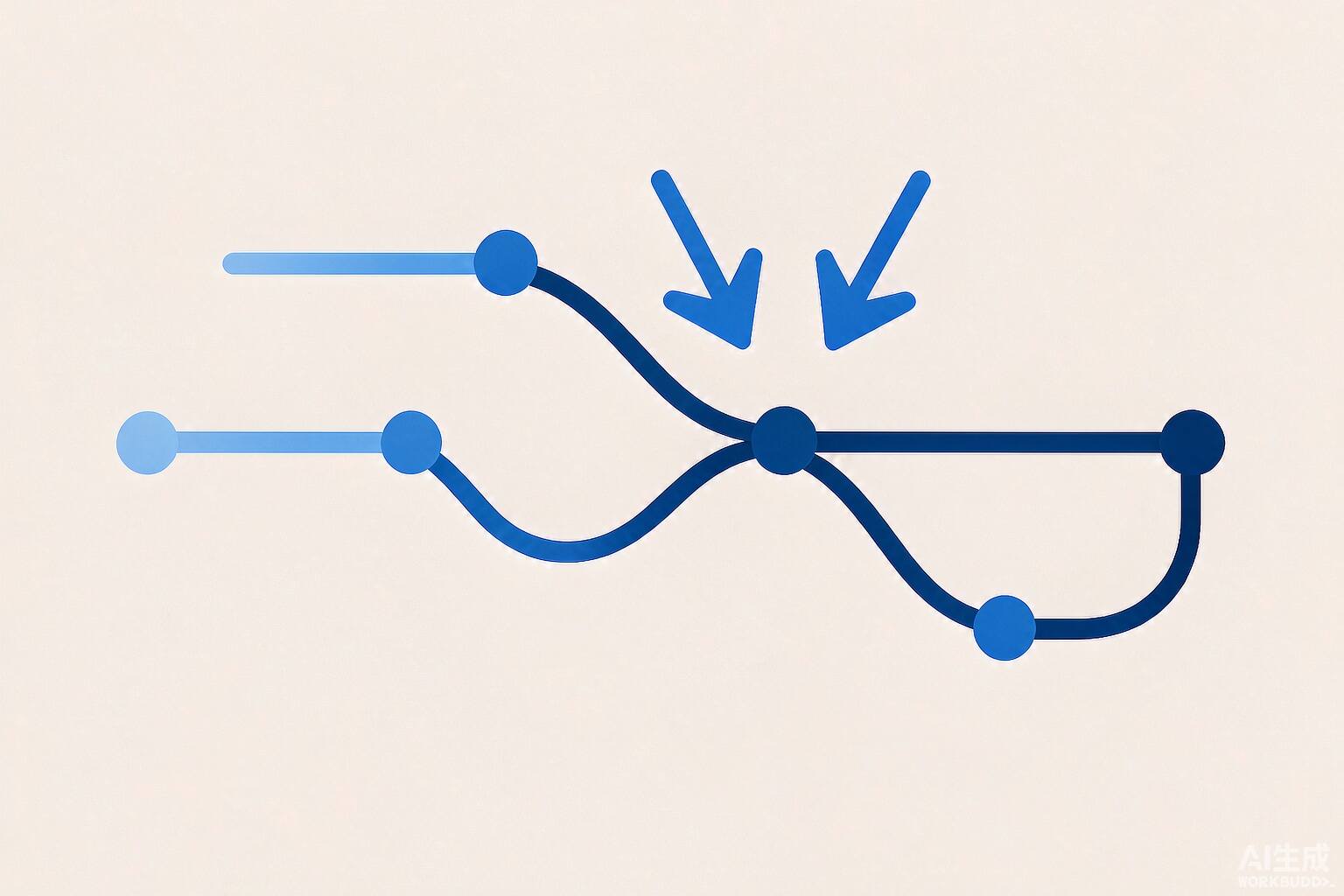 Git 进阶笔记：rebase 与 merge 的取舍